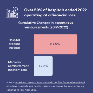 cost reduction chart - AHA